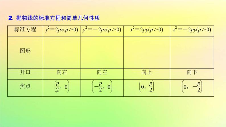 广东专用2023版高考数学一轮总复习第八章平面解析几何8.7抛物线课件03