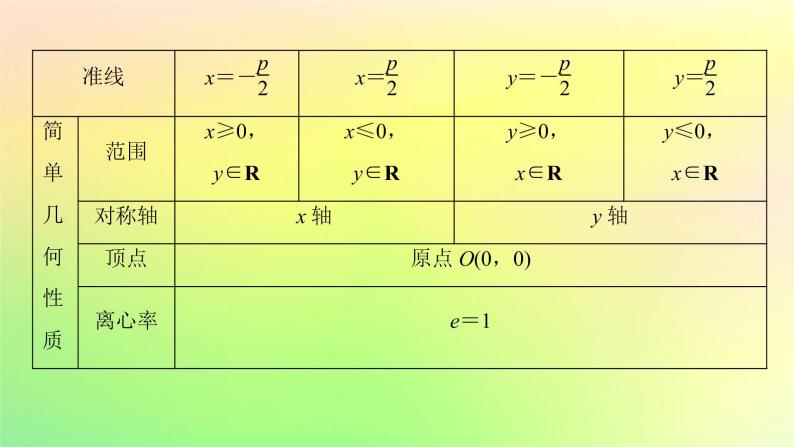 广东专用2023版高考数学一轮总复习第八章平面解析几何8.7抛物线课件04