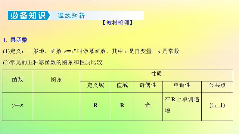 广东专用2023版高考数学一轮总复习第二章函数2.3幂函数与二次函数课件02