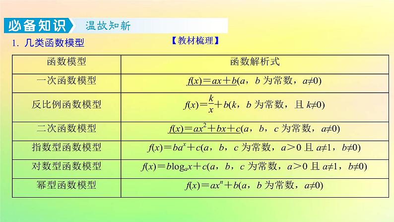 广东专用2023版高考数学一轮总复习第二章函数2.7函数的应用第2课时函数模型及其应用课件02