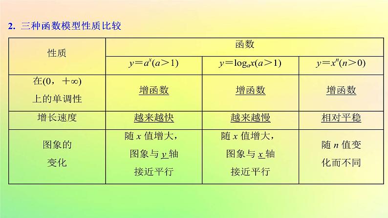 广东专用2023版高考数学一轮总复习第二章函数2.7函数的应用第2课时函数模型及其应用课件03