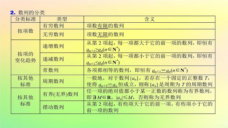 广东专用2023版高考数学一轮总复习第六章数列6.1数列的概念课件第3页