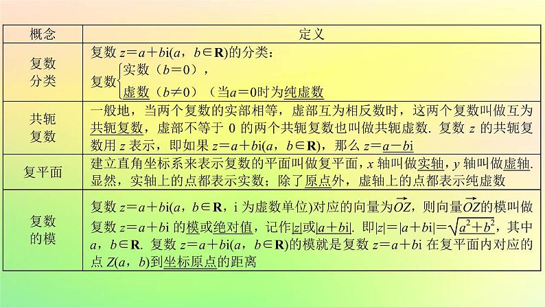 广东专用2023版高考数学一轮总复习第五章平面向量与复数5.4复数课件03
