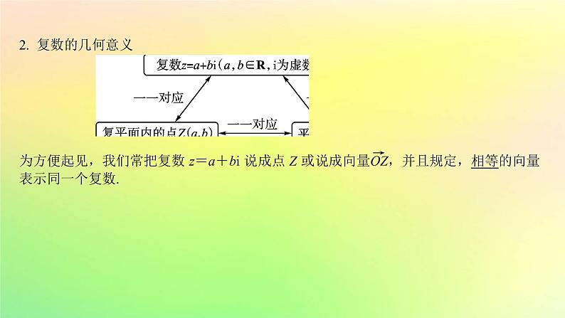 广东专用2023版高考数学一轮总复习第五章平面向量与复数5.4复数课件04