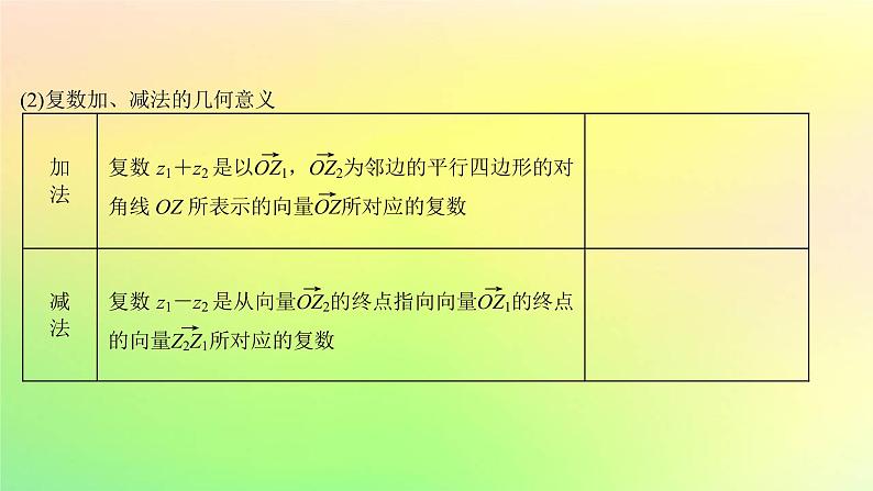 广东专用2023版高考数学一轮总复习第五章平面向量与复数5.4复数课件06