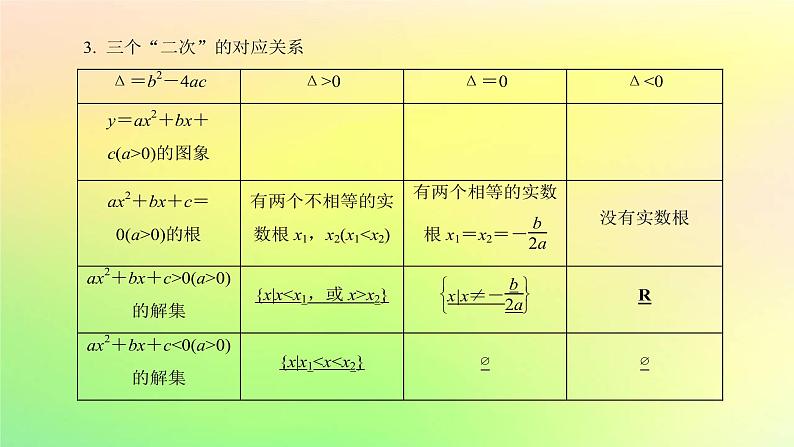 广东专用2023版高考数学一轮总复习第一章集合与常用逻辑用语不等式1.4一元二次不等式与几类重要不等式的解法课件第3页