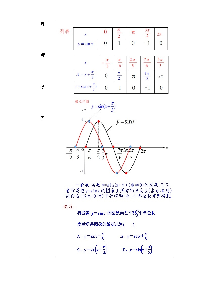 第5章+6函数y=Asin（ωx+φ）基础班课件+教案02