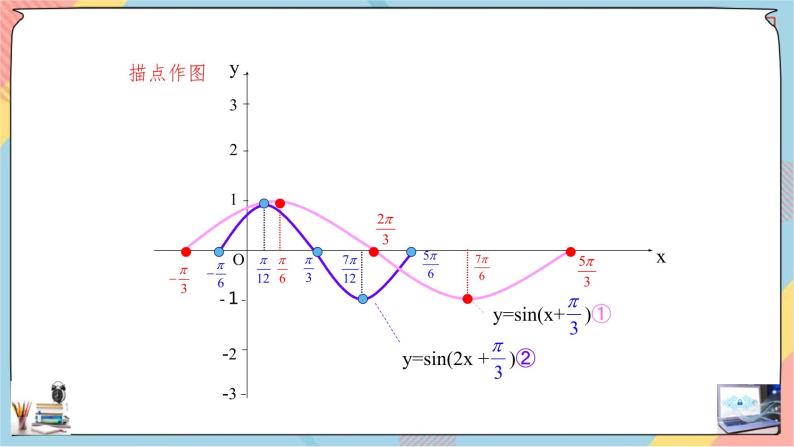 第5章+6函数y=Asin（ωx+φ）基础班课件+教案08