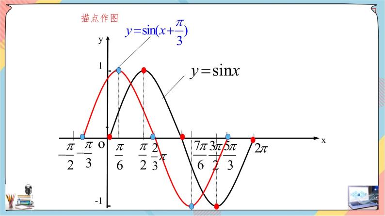 第5章+6函数y=Asin（ωx+φ）提高班课件+教案04