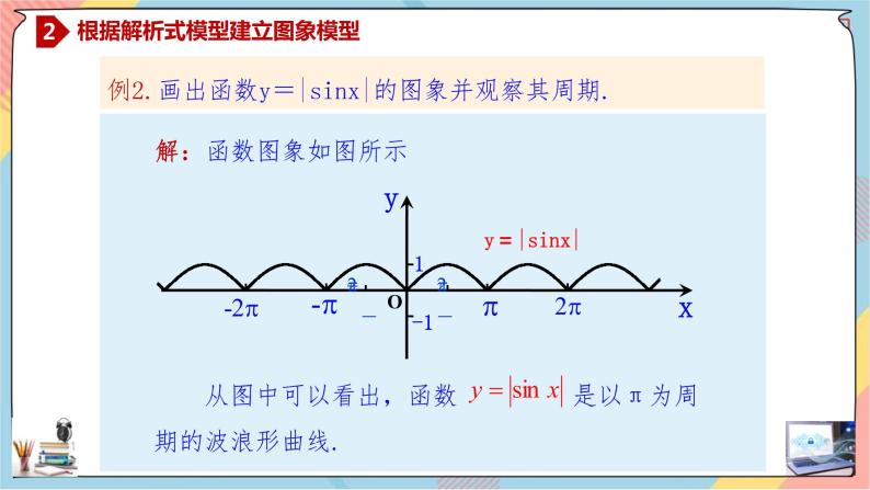 第5章+7三角函数的应用提高班课件+教案07