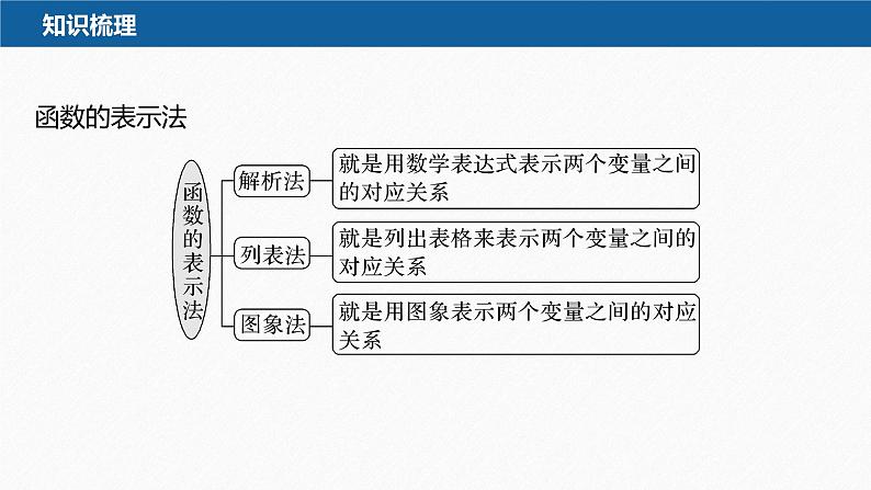新教材北师大版学习笔记必修一第二章 2【学案+同步课件】.2 函数的表示法06