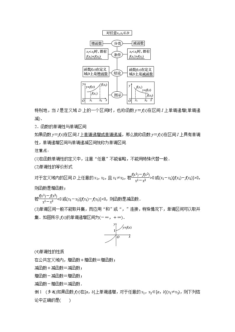 第二章 §3 第1課時(shí)　函數(shù)的單調(diào)性和最值第2頁(yè)