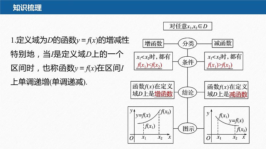 第二章 §3 第1課時(shí)　函數(shù)的單調(diào)性和最值第8頁(yè)