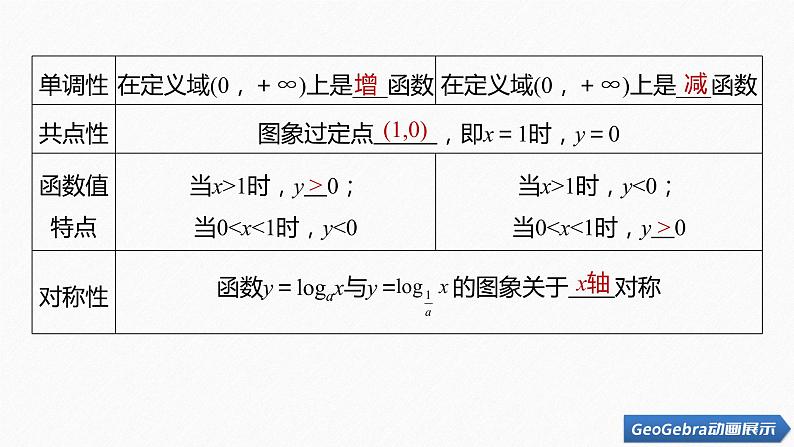 新教材北师大版学习笔记必修一第四章 3【学案+同步课件】.3 第1课时 对数函数y=logax的图象和性质07