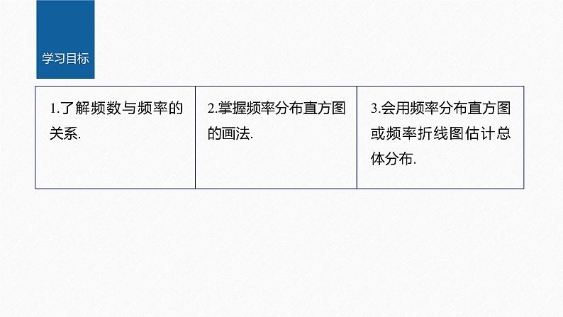 新教材北师大版学习笔记必修一第六章 §3 用样本估计总体的分布【学案+同步课件】02