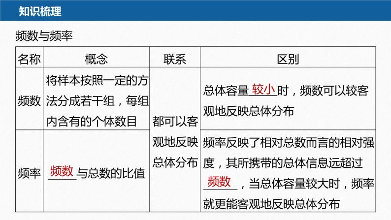 新教材北师大版学习笔记必修一第六章 §3 用样本估计总体的分布【学案+同步课件】07