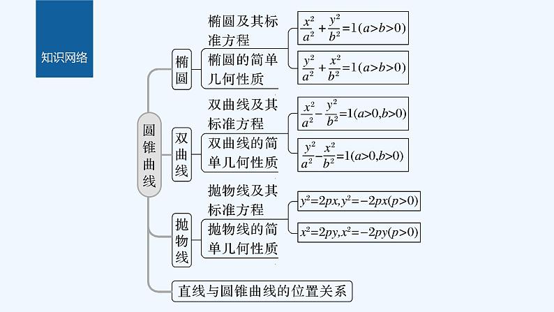 第二章 章末复习课第2页