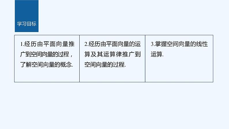 第三章 §2 第1课时 空间向量的概念及线性运算第2页