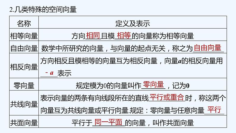 第三章 §2 第1课时 空间向量的概念及线性运算第7页