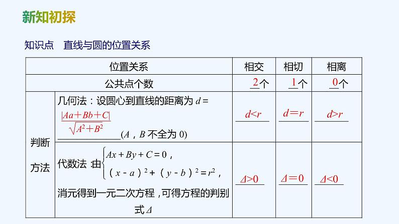 【最新版】新教材北师大版【同步课件】课件1:2.3 直线与圆的位置关系第5页