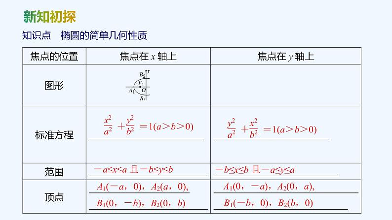 【最新版】新教材北师大版【同步课件】课件1:1.2 椭圆的简单几何性质05