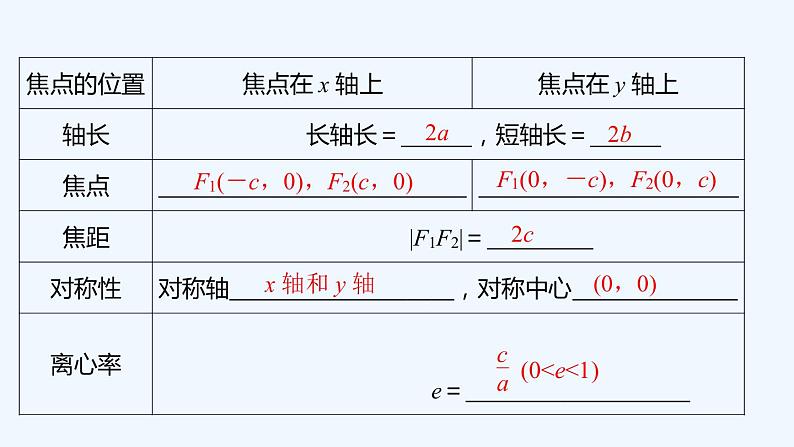【最新版】新教材北师大版【同步课件】课件1:1.2 椭圆的简单几何性质06
