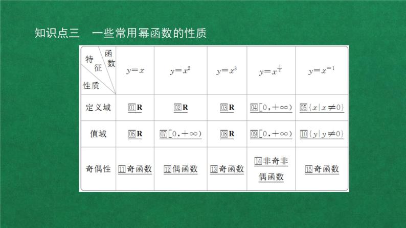 高中数学必修一 第三章 函数概念与性质之幂函数教学课件06