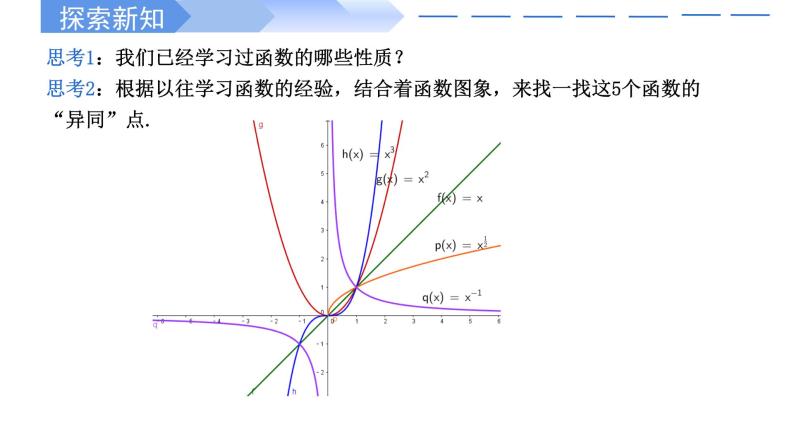 3.3 幂函数-2021-2022学年高一数学上学期同步精讲课件(人教A版2019必修第一册)06