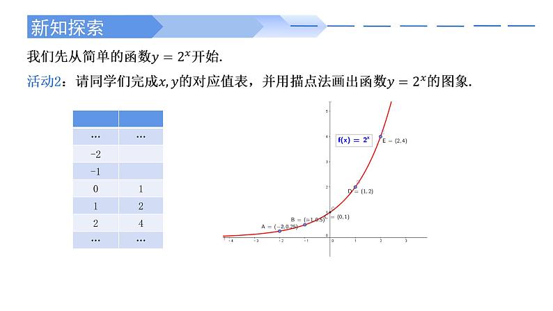 4.2.2 指数函数的图象和性质(两课时)-2021-2022学年高一数学上学期同步精讲课件(人教A版2019必修第一册)03
