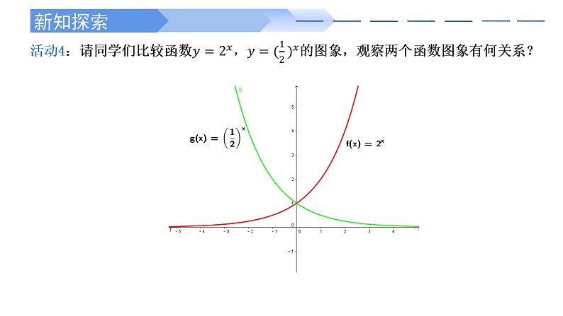 4.2.2 指数函数的图象和性质(两课时)-2021-2022学年高一数学上学期同步精讲课件(人教A版2019必修第一册)05