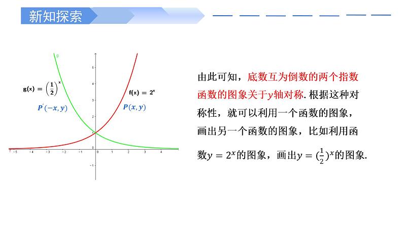 4.2.2 指数函数的图象和性质(两课时)-2021-2022学年高一数学上学期同步精讲课件(人教A版2019必修第一册)07