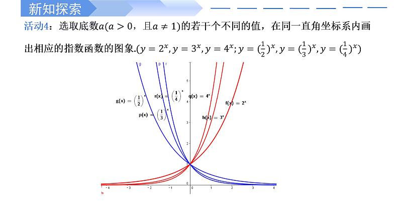 4.2.2 指数函数的图象和性质(两课时)-2021-2022学年高一数学上学期同步精讲课件(人教A版2019必修第一册)08
