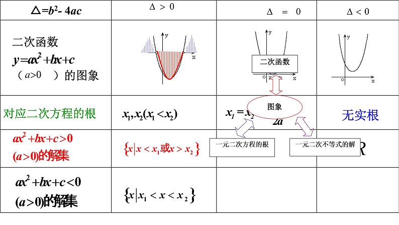2.3 二次函数与一元二次方程、不等式(同步课件)-【一堂好课】2021-2022学年高一数学上学期同步精品课堂(人教A版2019必修第一册)08