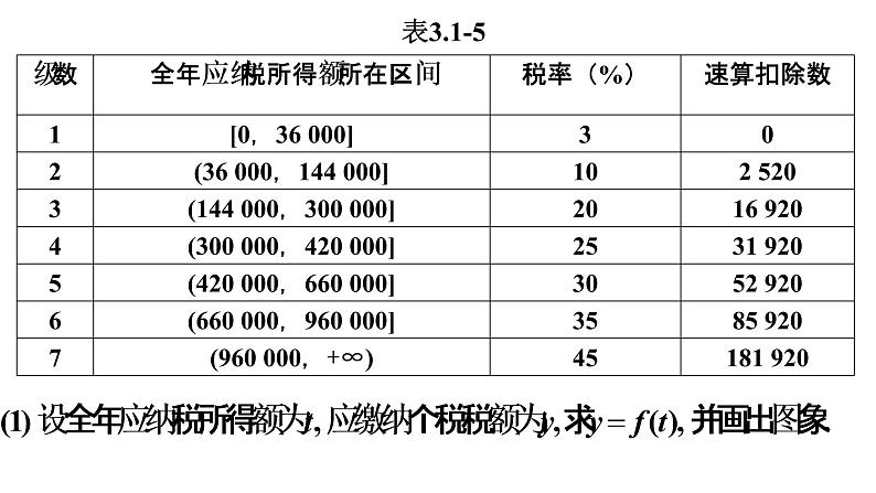 3.4 函数的应用(一)(同步课件)-【一堂好课】2021-2022学年高一数学上学期同步精品课堂(人教A版2019必修第一册)第5页