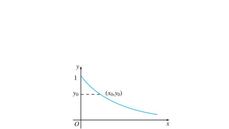 4.4 对数函数（同步课件）-【一堂好课】2021-2022学年高一数学上学期同步精品课堂（人教A版2019必修第一册）03