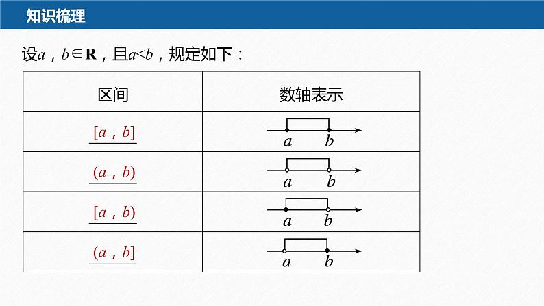 新教材人教A版步步高学习笔记【学案+同步课件】3.1.1 函数的概念(二)05