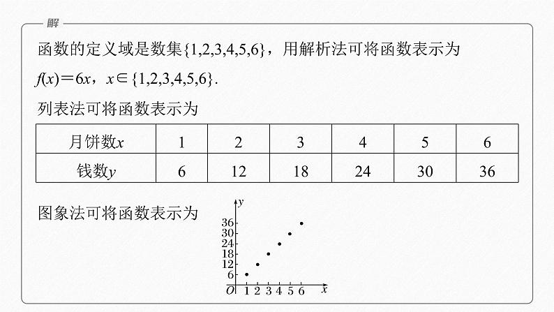 新教材人教A版步步高学习笔记【学案+同步课件】3.1.2 第1课时 函数的表示法(1)08