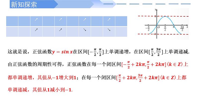 5.4.2 正弦函数、余弦函数的性质(第2课时)-2021-2022学年高一数学上学期同步精讲课件(人教A版2019必修第一册)04