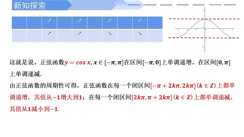 5.4.2 正弦函数、余弦函数的性质(第2课时)-2021-2022学年高一数学上学期同步精讲课件(人教A版2019必修第一册)06