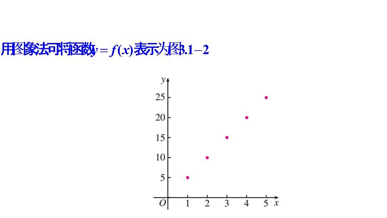 3.1.2函数的表示法(同步课件)-【一堂好课】2021-2022学年高一数学上学期同步精品课堂(人教A版2019必修第一册)第4页