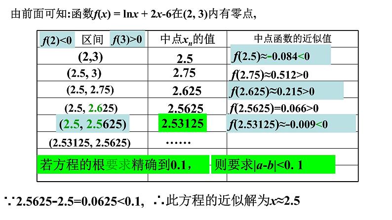 4.5.2用二分法求方程的近似解(同步课件)-【一堂好课】2021-2022学年高一数学上学期同步精品课堂(人教A版2019必修第一册)第5页