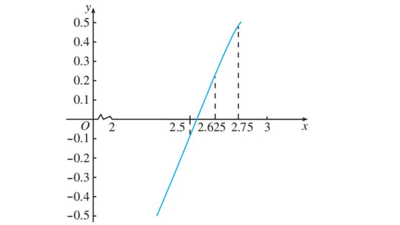 4.5.2用二分法求方程的近似解(同步课件)-【一堂好课】2021-2022学年高一数学上学期同步精品课堂(人教A版2019必修第一册)第7页