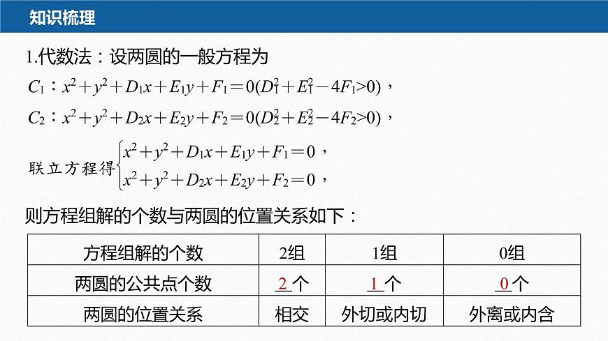 2.5.2　圓與圓的位置關(guān)系第6頁
