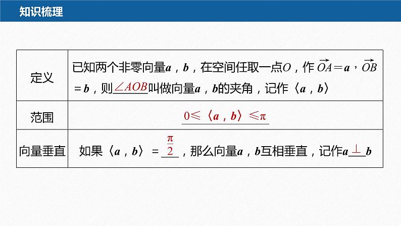 1.1.2 空间向量的数量积运算第6页