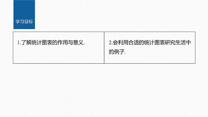 新教材人教B版步步高学习笔记【同步课件】第五章 5.1.3 第1课时 柱形图、折线图、扇形图、茎叶图第2页