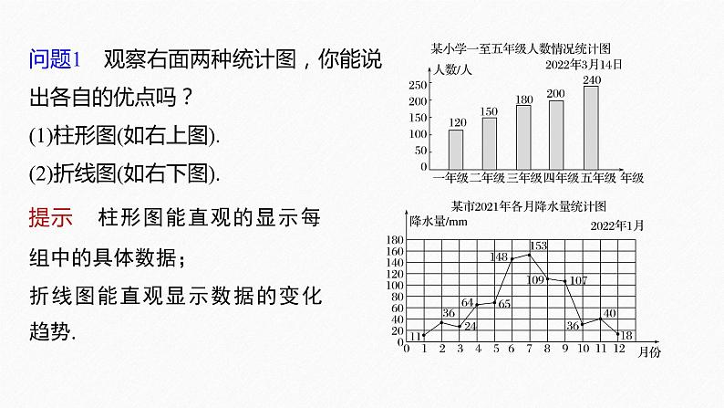 新教材人教B版步步高学习笔记【同步课件】第五章 5.1.3 第1课时 柱形图、折线图、扇形图、茎叶图第6页