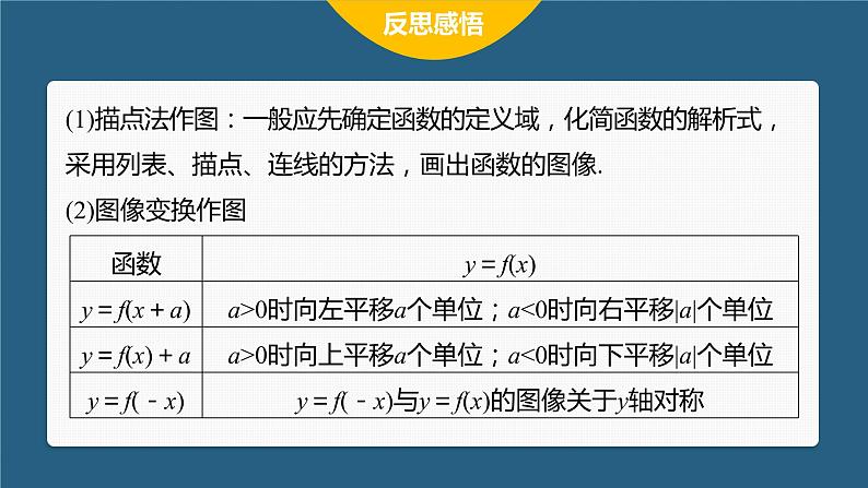 新教材人教B版步步高学习笔记【同步课件】第三章 3.1.1 提升课 函数的图像第8页