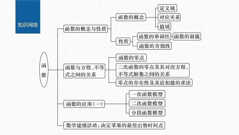 新教材人教B版步步高学习笔记【同步课件】第三章 章末复习课02