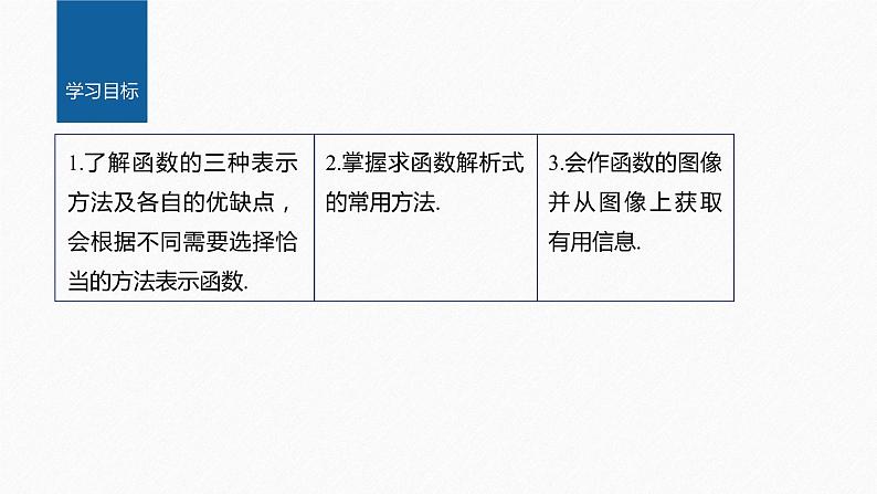 新教材人教B版步步高学习笔记【同步课件】第三章 3.1.1 第2课时 函数的表示方法02