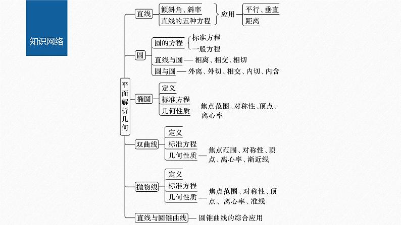 新教材人教B版步步高学习笔记【同步课件】第二章 章末复习课02
